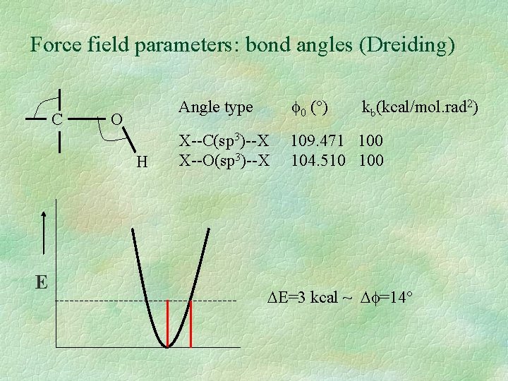 Force field parameters: bond angles (Dreiding) C O H E Angle type 0 (°)