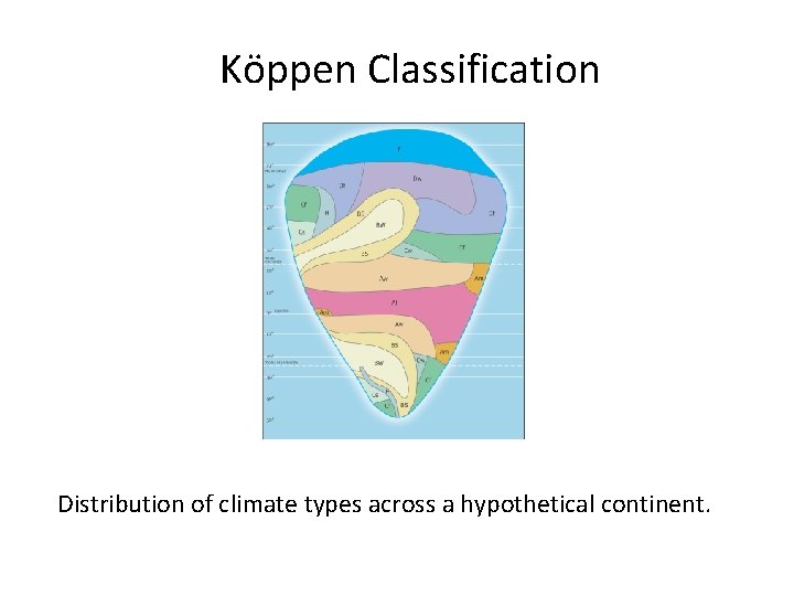 Köppen Classification Fig 16. 2 Distribution of climate types across a hypothetical continent. 