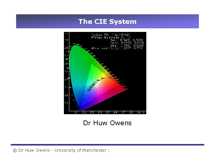 The CIE System Dr Huw Owens © Dr Huw Owens - University of Manchester