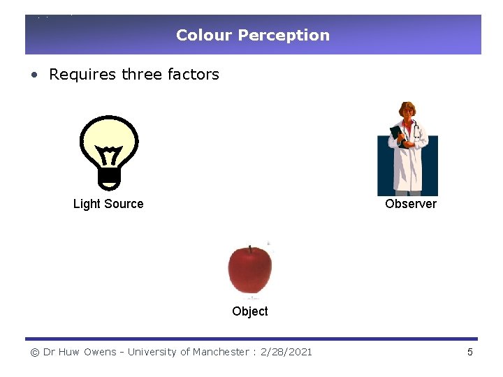 Colour Perception • Requires three factors Observer Light Source Object © Dr Huw Owens