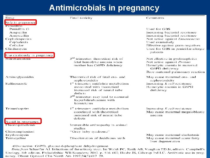 Antimicrobials in pregnancy 