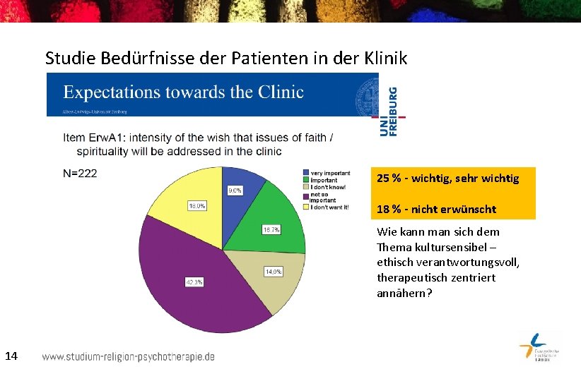 Studie Bedürfnisse der Patienten in der Klinik 25 % - wichtig, sehr wichtig 18