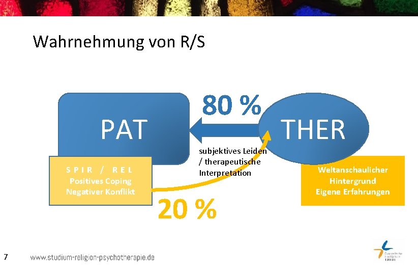 Wahrnehmung von R/S PAT SPIR / REL Positives Coping Negativer Konflikt 7 80 %