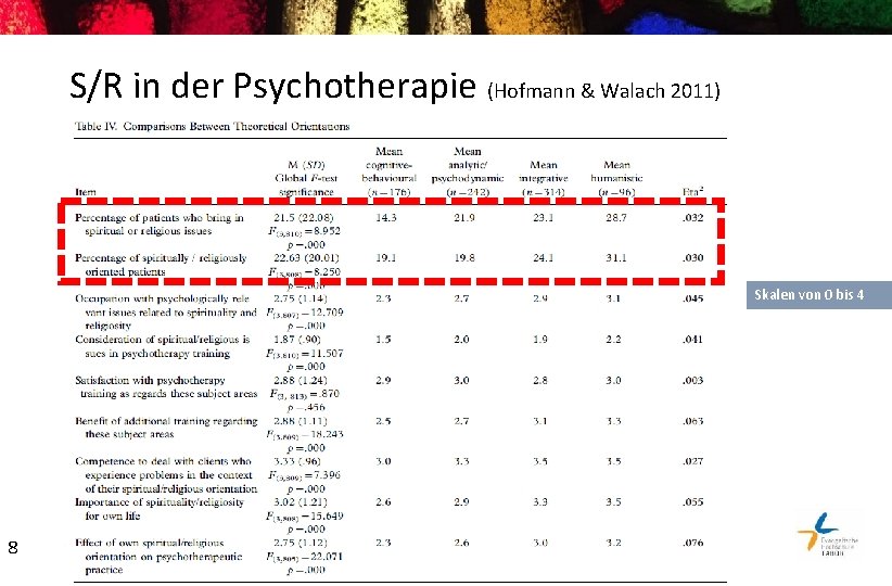 S/R in der Psychotherapie (Hofmann & Walach 2011) Skalen von 0 bis 4 8