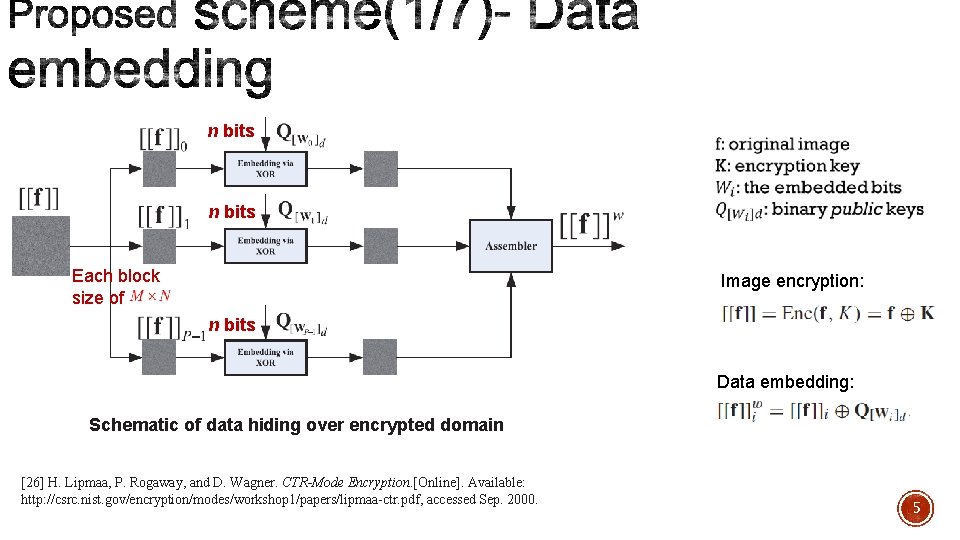 n bits Each block size of Image encryption: n bits Data embedding: Schematic of n bits Each block size of Image encryption: n bits Data embedding: Schematic of