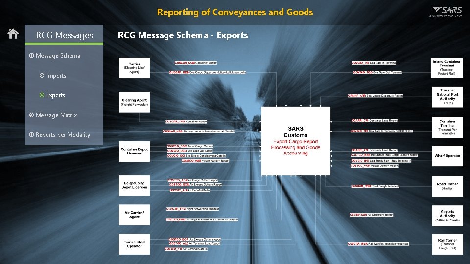 Reporting of Conveyances and Goods RCG Messages Message Schema Imports Exports Message Matrix Reports