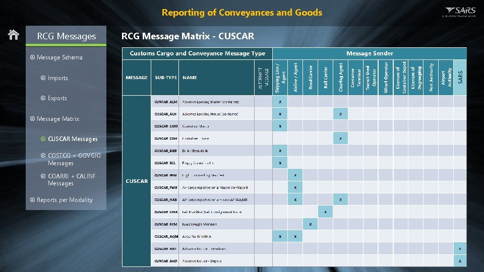 Reporting of Conveyances and Goods RCG Messages Message Schema Imports Exports Message Matrix CUSCAR