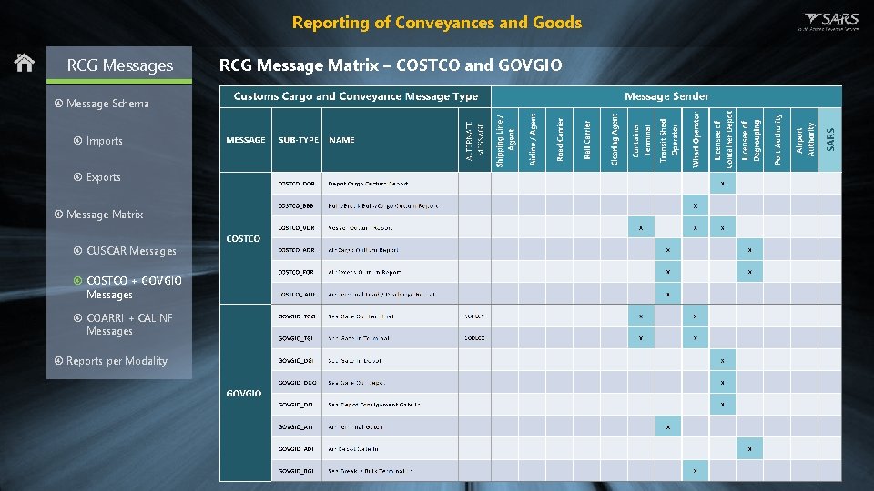 Reporting of Conveyances and Goods RCG Messages Message Schema Imports Exports Message Matrix CUSCAR