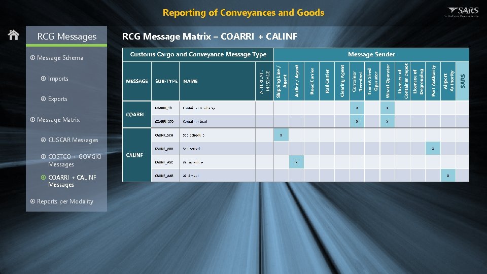 Reporting of Conveyances and Goods RCG Messages Message Schema Imports Exports Message Matrix CUSCAR