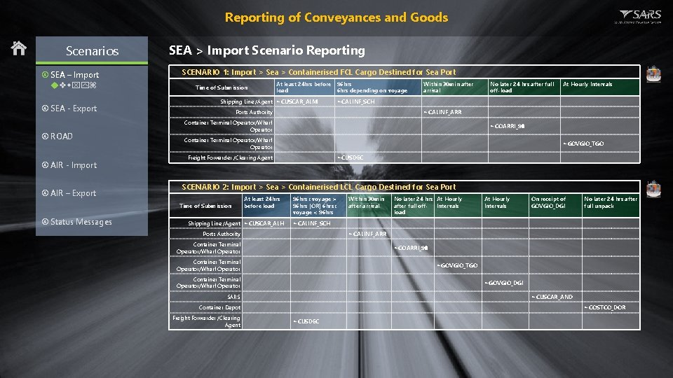 Reporting of Conveyances and Goods Scenarios SEA – Import SEA - Export ROAD AIR