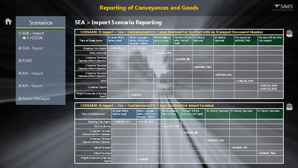 Reporting of Conveyances and Goods Scenarios SEA – Import SEA - Export ROAD AIR