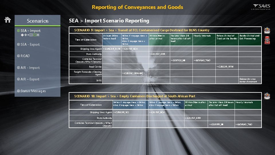 Reporting of Conveyances and Goods Scenarios SEA – Import SEA > Import Scenario Reporting