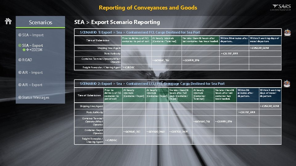 Reporting of Conveyances and Goods Scenarios SEA – Import SEA > Export Scenario Reporting
