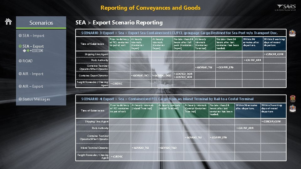 Reporting of Conveyances and Goods Scenarios SEA – Import SEA – Export ROAD SEA
