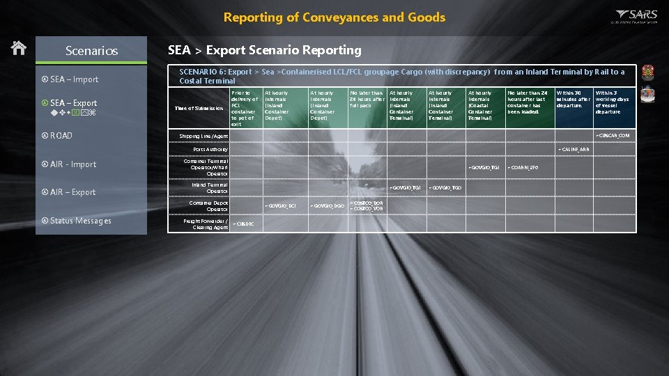 Reporting of Conveyances and Goods Scenarios SEA – Import SEA – Export ROAD SEA