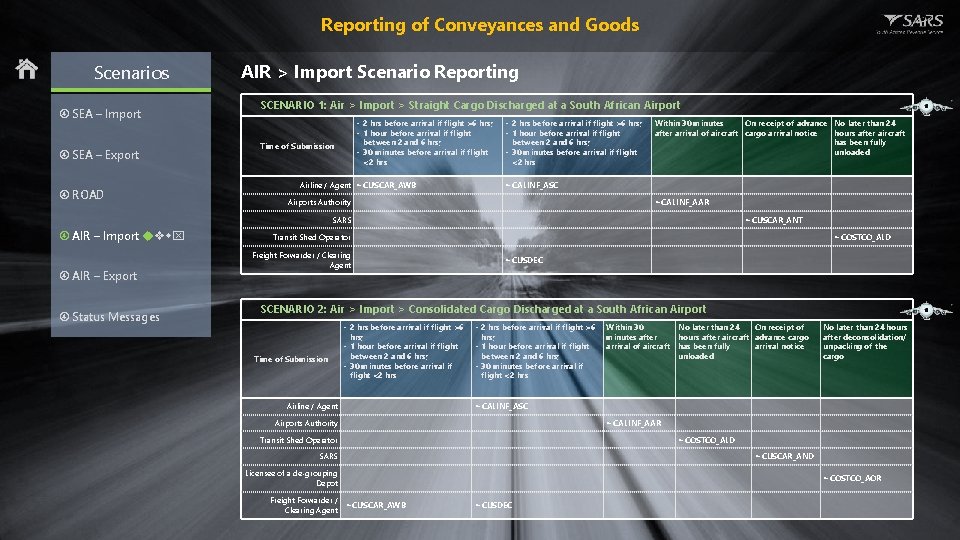 Reporting of Conveyances and Goods Scenarios SEA – Import SEA – Export ROAD AIR