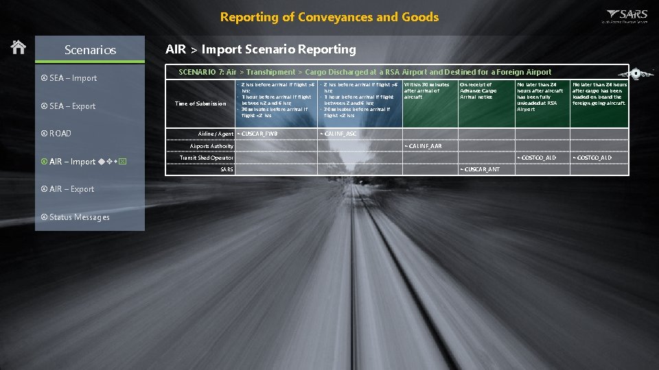 Reporting of Conveyances and Goods Scenarios SEA – Import SEA – Export ROAD AIR