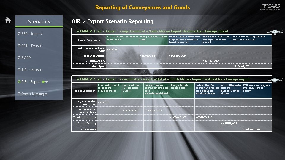 Reporting of Conveyances and Goods Scenarios SEA – Import AIR > Export Scenario Reporting