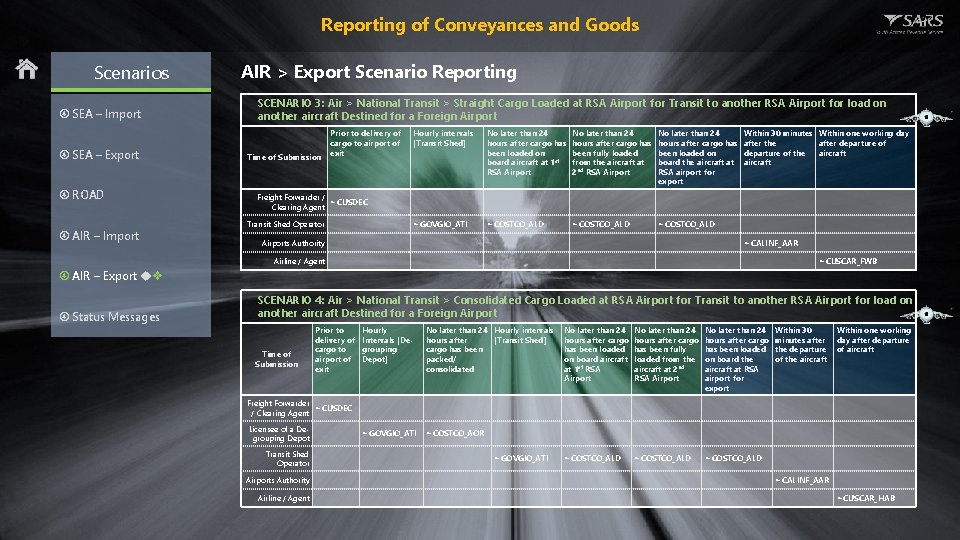 Reporting of Conveyances and Goods Scenarios SEA – Import SEA – Export ROAD AIR