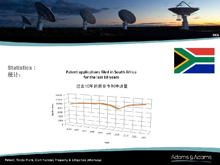 South Africa Statistics : 统计： 过去 10年的南非专利申请量 