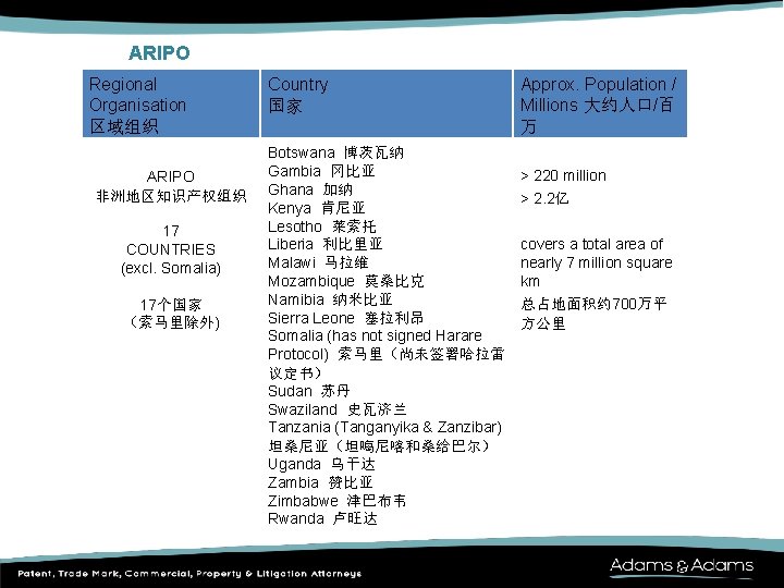 ARIPO Regional Organisation 区域组织 ARIPO 非洲地区知识产权组织 17 COUNTRIES (excl. Somalia) 17个国家 （索马里除外) Country 国家