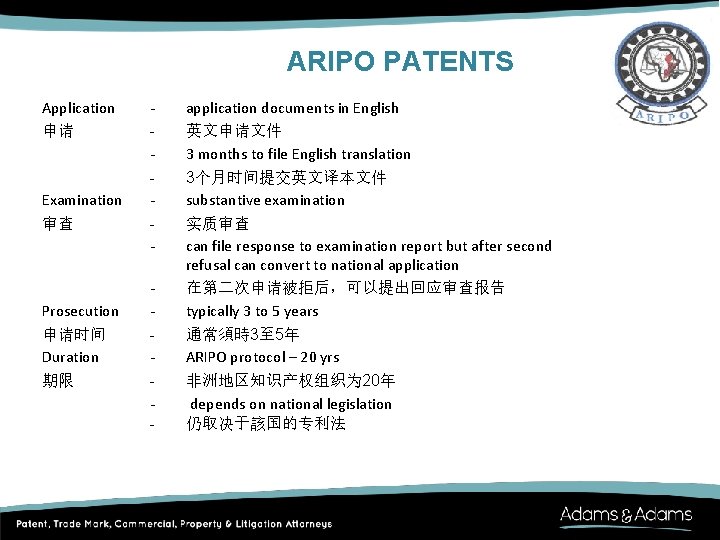 ARIPO PATENTS Application 申请 Examination 审查 Prosecution 申请时间 Duration 期限 - application documents in