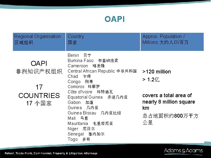 OAPI　 Regional Organisation 区域组织 OAPI 非洲知识产权组织 17 COUNTRIES 17 个国家 Country 国家 Benin　贝宁 Burkina