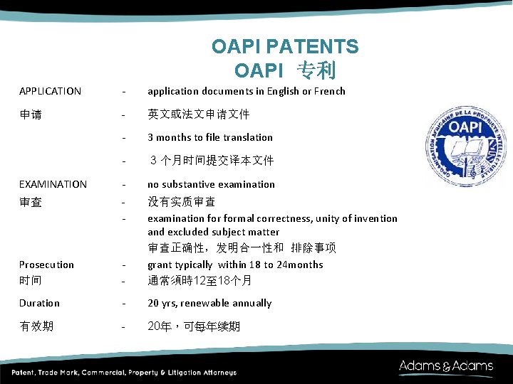 OAPI PATENTS OAPI　专利 APPLICATION - application documents in English or French　 申请 - 英文或法文申请文件