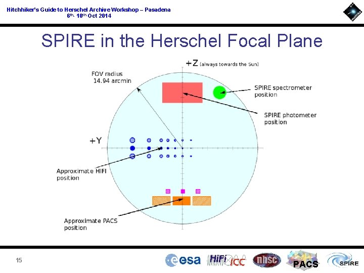 Hitchhiker’s Guide to Herschel Archive Workshop – Pasadena 6 th- 10 th Oct 2014