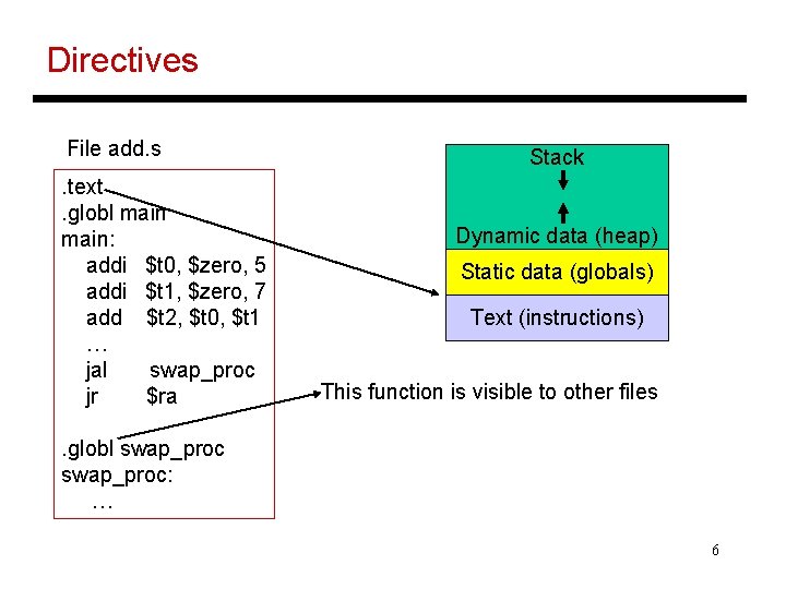 Directives File add. s. text. globl main: addi $t 0, $zero, 5 addi $t