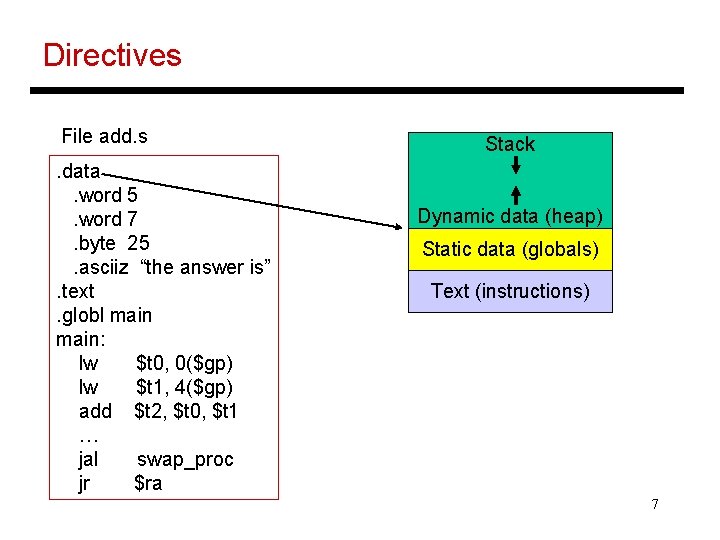 Directives File add. s. data. word 5. word 7. byte 25. asciiz “the answer