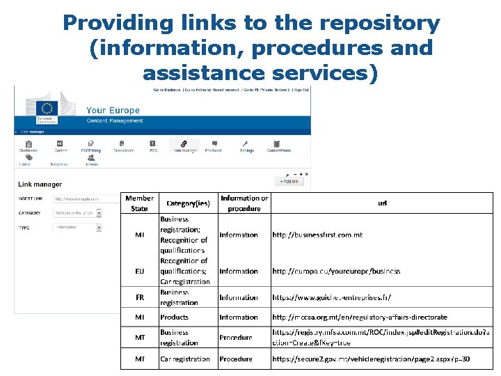 Providing links to the repository (information, procedures and assistance services) 