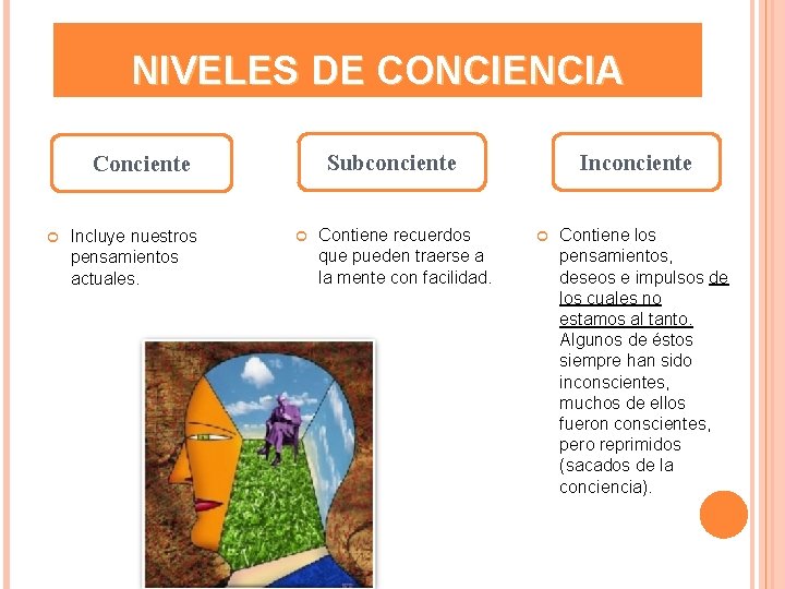 NIVELES DE CONCIENCIA Incluye nuestros pensamientos actuales. Inconciente Subconciente Conciente Contiene recuerdos que pueden