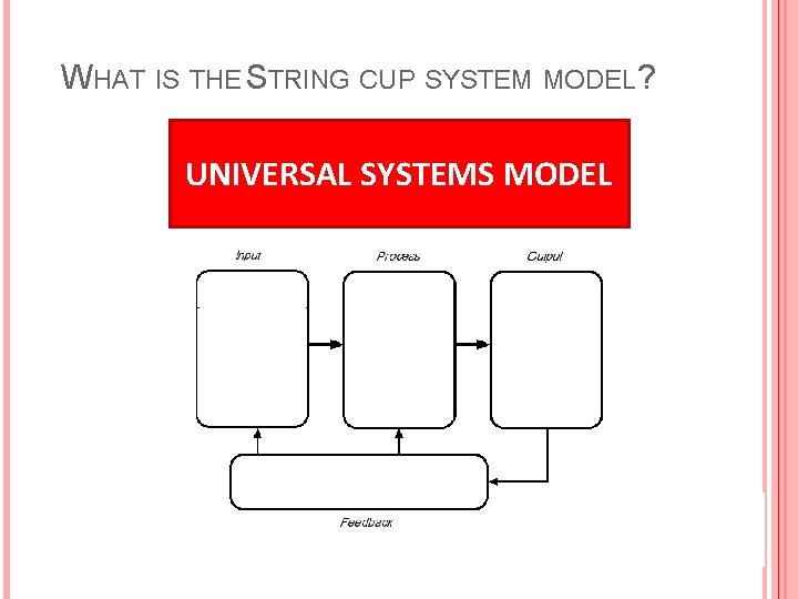 WHAT IS THE STRING CUP SYSTEM MODEL? UNIVERSAL SYSTEMS MODEL 