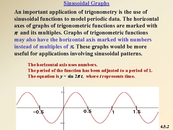 Sinusoidal Graphs An important application of trigonometry is the use of sinusoidal functions to