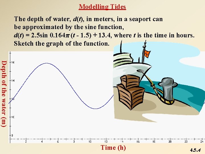 Modelling Tides The depth of water, d(t), in meters, in a seaport can be