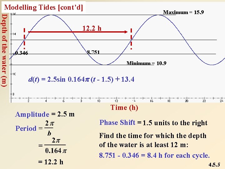 Modelling Tides [cont’d] Depth of the water (m) Maximum = 15. 9 12. 2