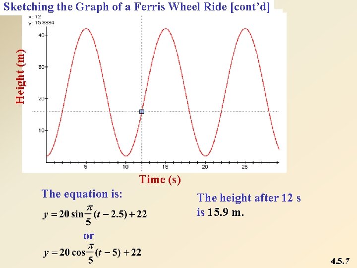 Height (m) Sketching the Graph of a Ferris Wheel Ride [cont’d] Time (s) The