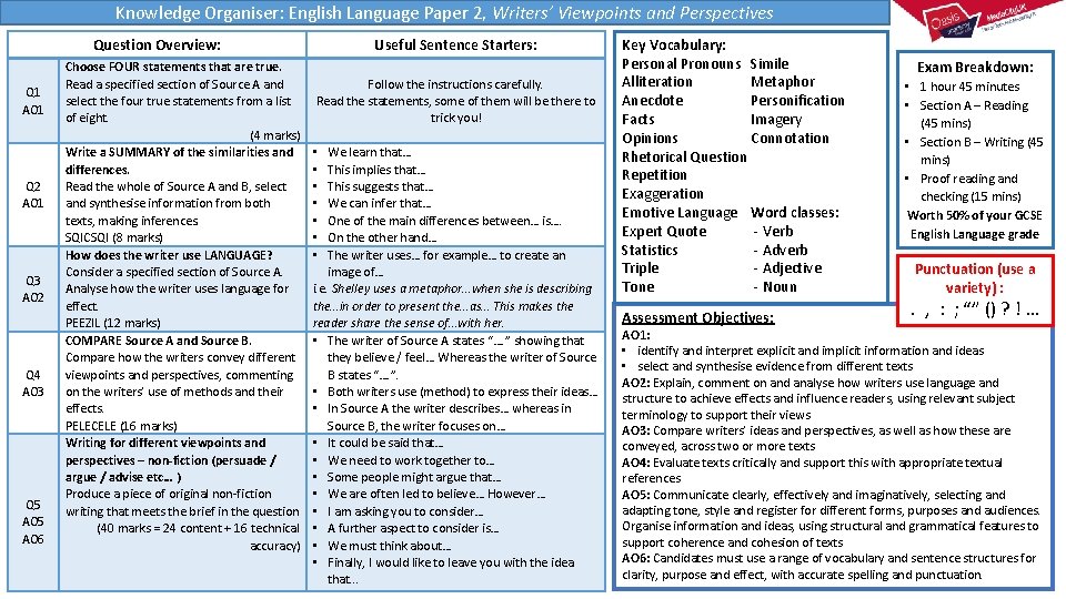 Knowledge Organiser: English Language Paper 2, Writers’ Viewpoints and Perspectives Question Overview: Q 1