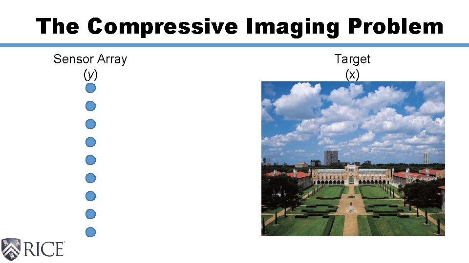 The Compressive Imaging Problem Sensor Array (y) Target (x) 