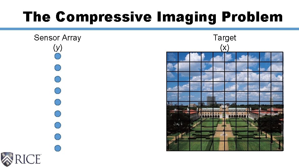 The Compressive Imaging Problem Sensor Array (y) Target (x) 