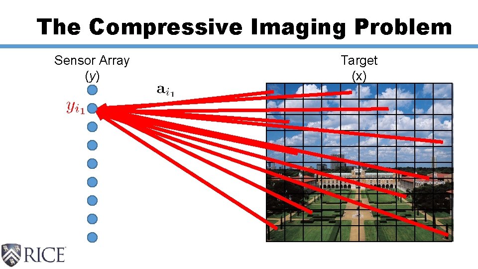 The Compressive Imaging Problem Sensor Array (y) Target (x) 