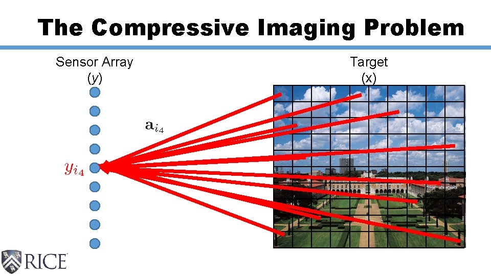 The Compressive Imaging Problem Sensor Array (y) Target (x) 