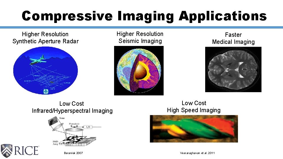 Compressive Imaging Applications Higher Resolution Synthetic Aperture Radar Low Cost Infrared/Hyperspectral Imaging Baraniuk 2007