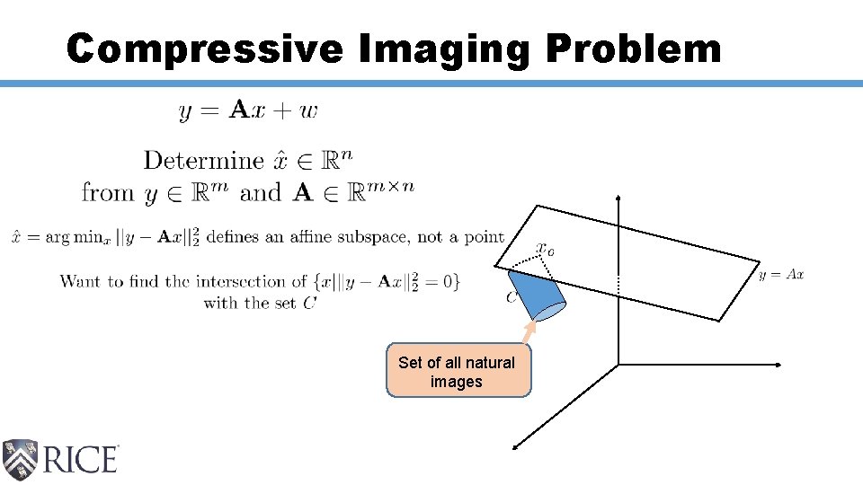 Compressive Imaging Problem Set of all natural images 