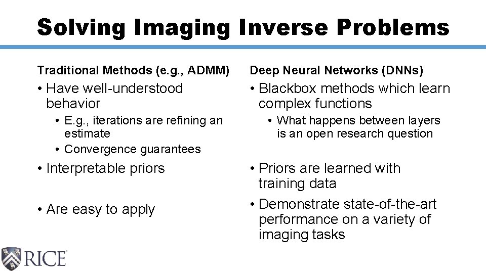 Solving Imaging Inverse Problems Traditional Methods (e. g. , ADMM) Deep Neural Networks (DNNs)