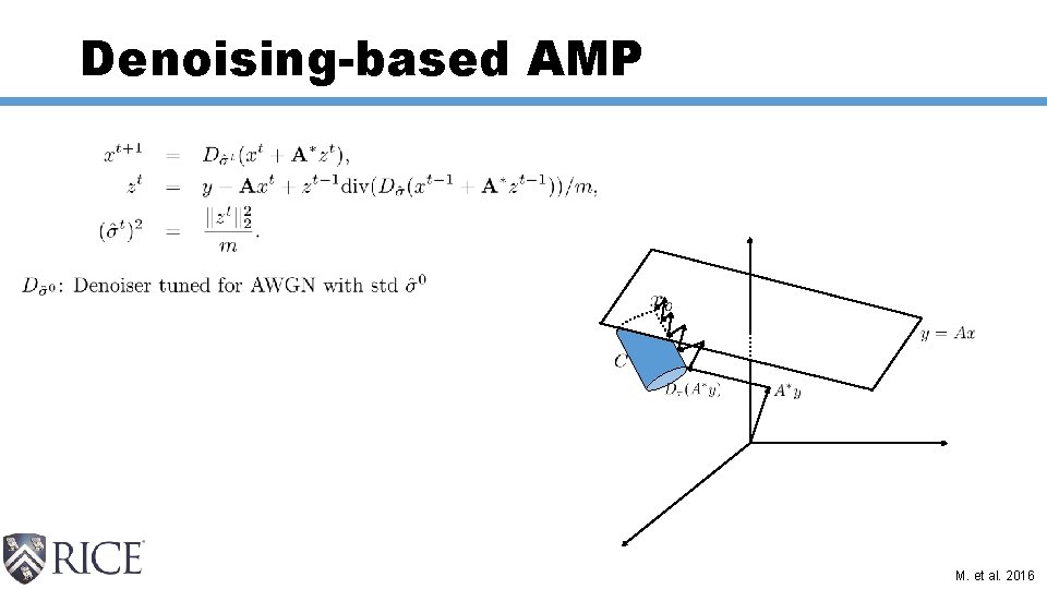 Denoising-based AMP M. et al. 2016 