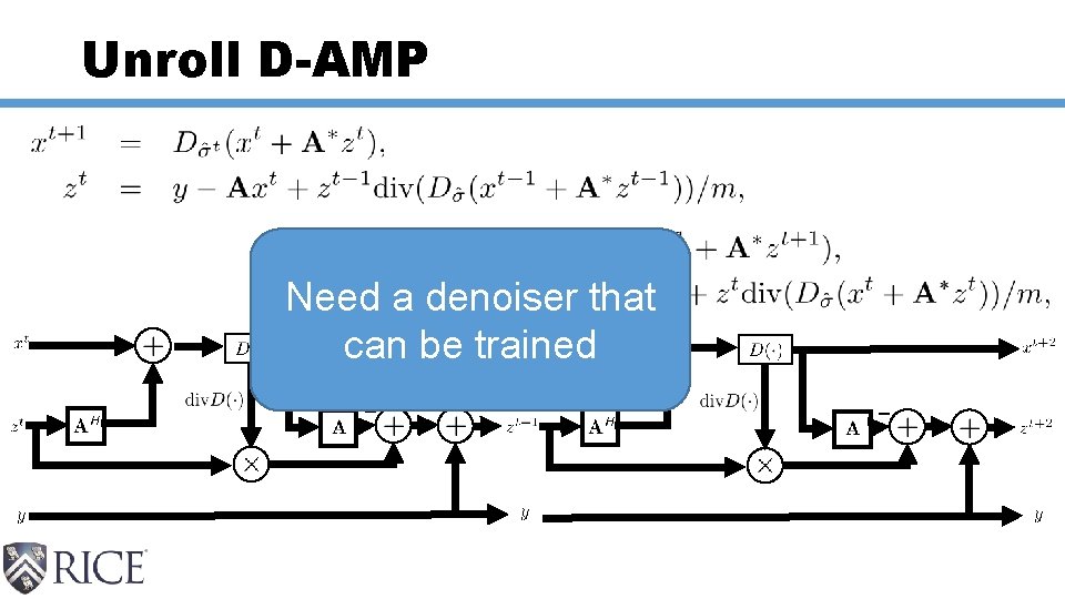 Unroll D-AMP Need a denoiser that can be trained 