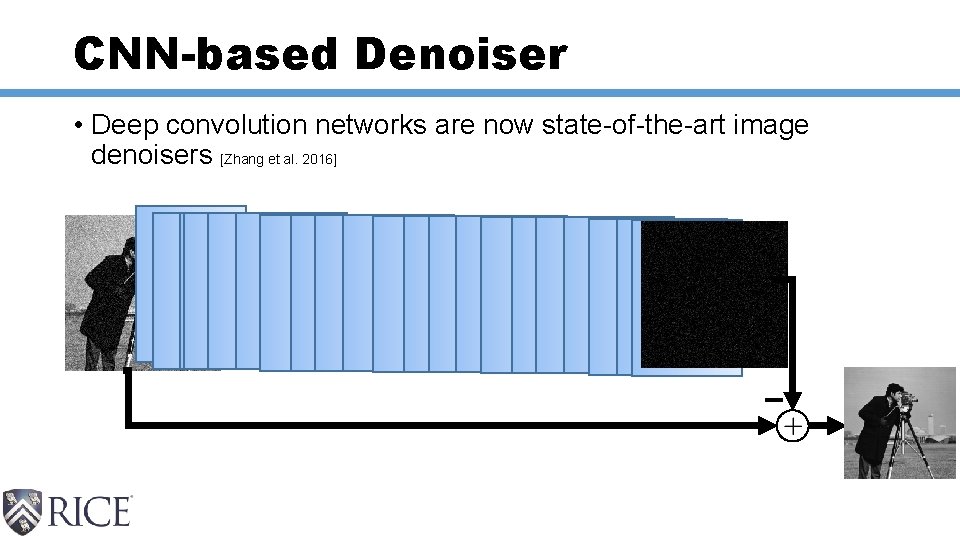 CNN-based Denoiser • Deep convolution networks are now state-of-the-art image denoisers [Zhang et al.