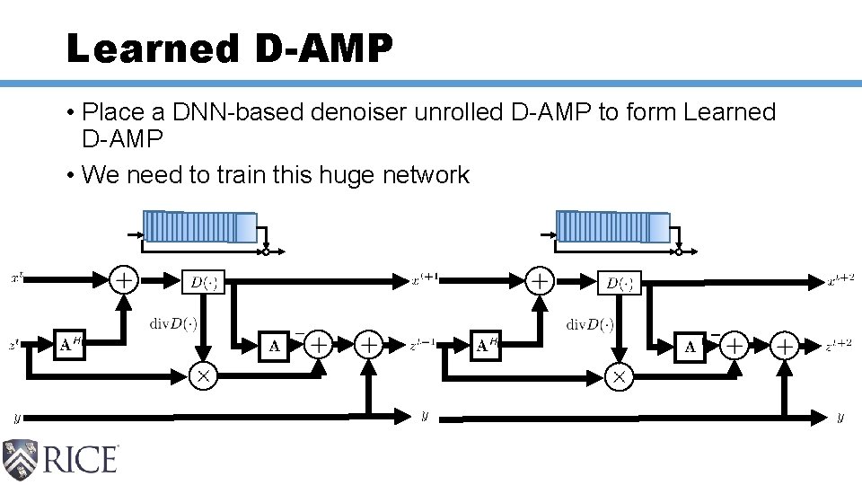 Learned D-AMP • Place a DNN-based denoiser unrolled D-AMP to form Learned D-AMP •